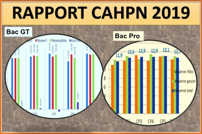 CAHPN 2019