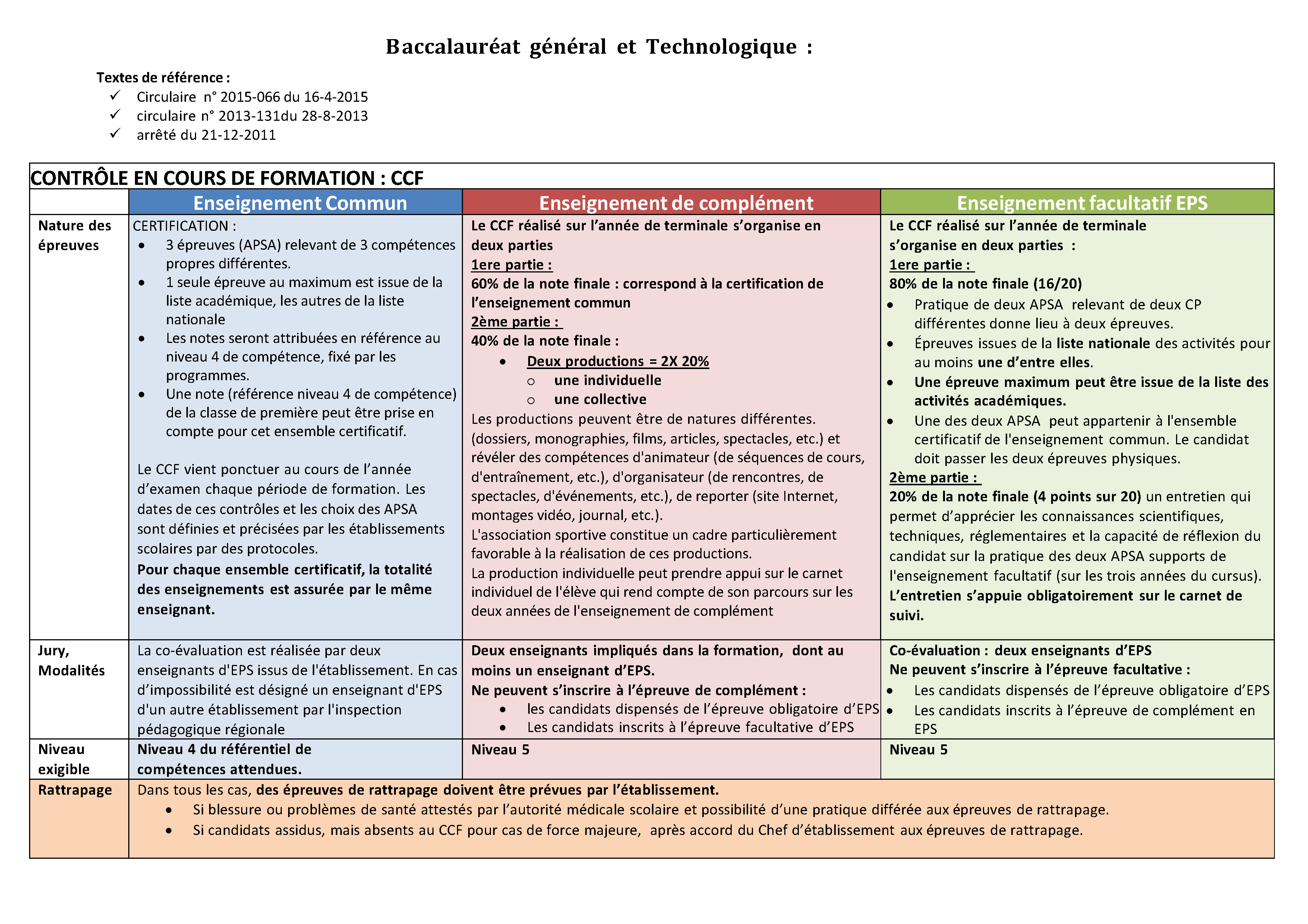 Bac GT Page 1