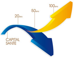 capital sante