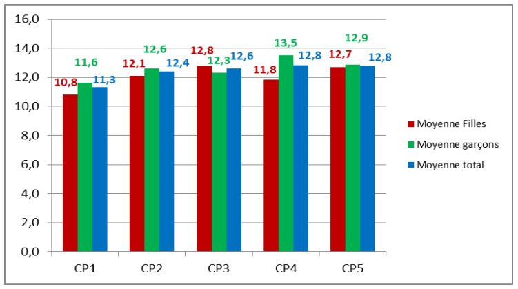 CAHPN Bpro 2016