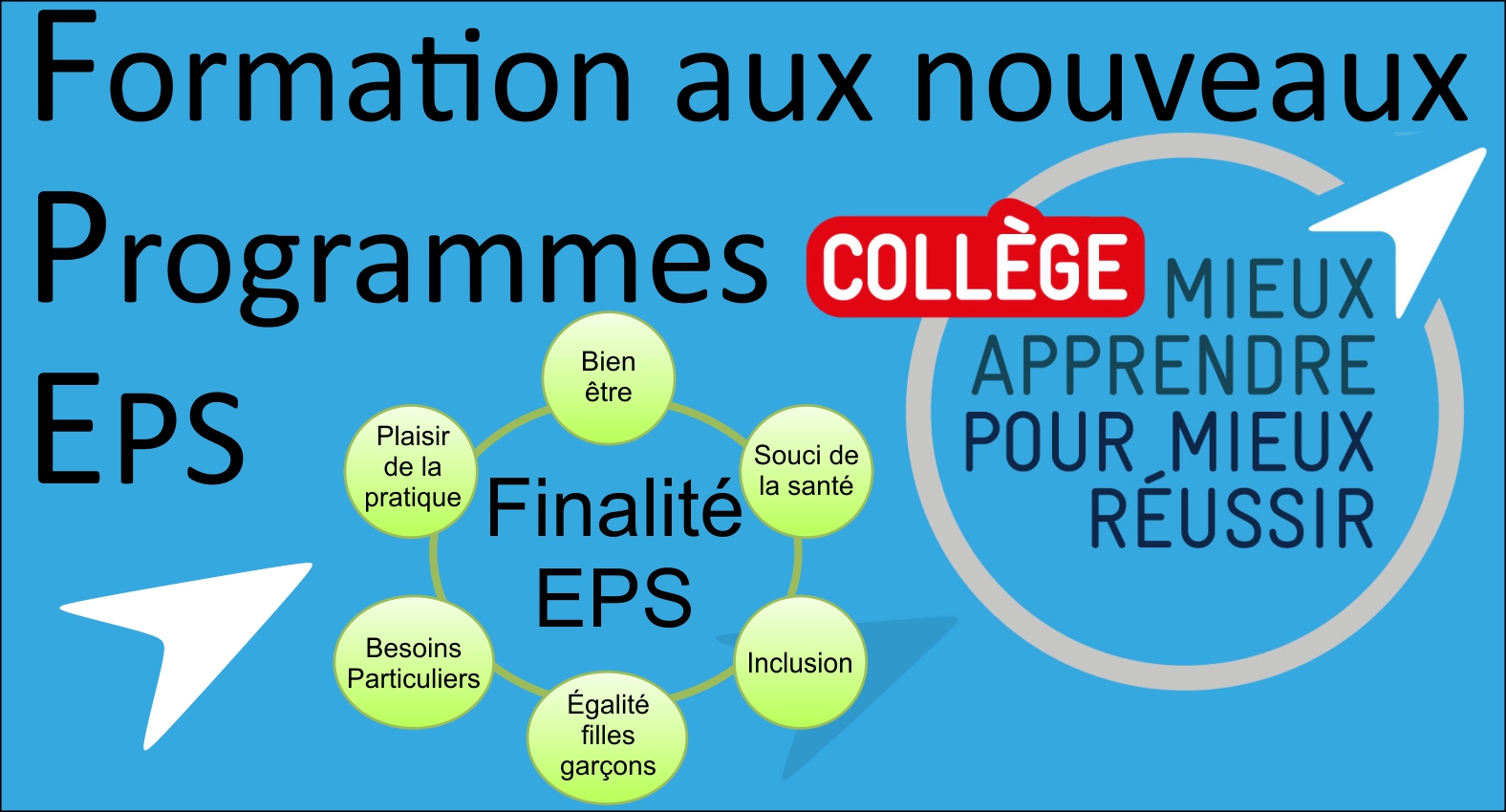 Formation programmes collège Journée 1