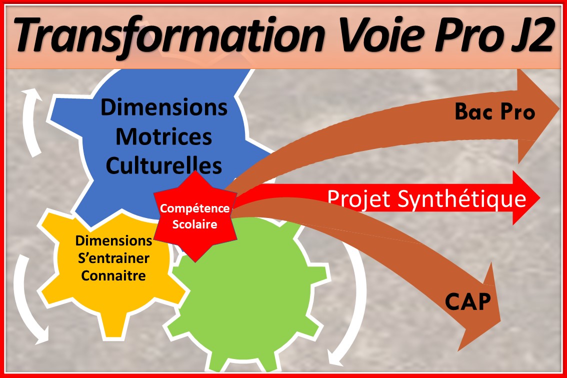 Journée 2 de la formation à la transformation de la Voie Pro